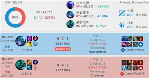 人带来的变 人带来的变