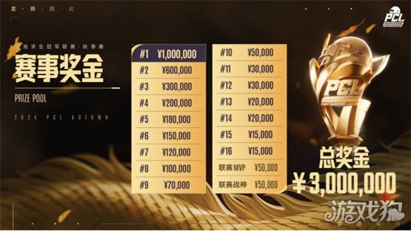 甘达的信心 甘达的信心